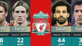 Liverpool Top Goalscorers every Season from 2000-2023