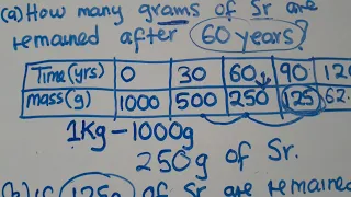 Radioactivity - Half-life Exam Practice Question  - Well Explained