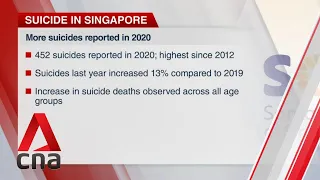 More suicides reported in Singapore in 2020