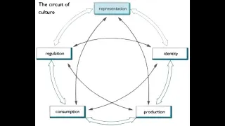 Stuart Hall's representation analysis