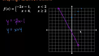 Graphing Piecewise Functions