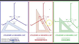 Assonometria isometrica, monometrica e cavaliera: caratteristiche, differenze e uso delle squadre.