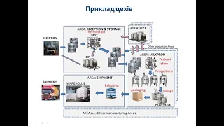 Означення устатковання (Equipment та Asset) Ч2