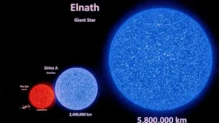 Universe size comparison in 3d animation | Stars Real Scale Comparison