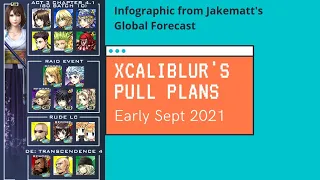 DFFOO GL Xcaliblur's Pull Plan Early Sept 2021