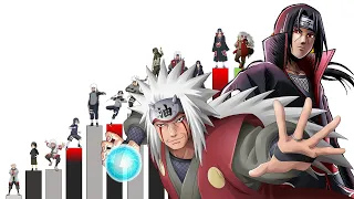 TODOS los Niveles de Poder de Itachi VS Jiraiya | Itachi VS Jiraiya Power Levels Over The Years 🔴🐸