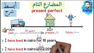 (44)شرح زمن المضارع التام البسيط في اللغة الانجليزية present perfect simple