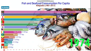 Fish and Seafood Consumption Per Capita 1961-2017 | Which Country Eats More Fish.