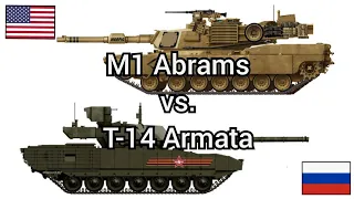 M1 Abrams (U.S.) vs. T-14 Armata (Russia) MBT Military comparison