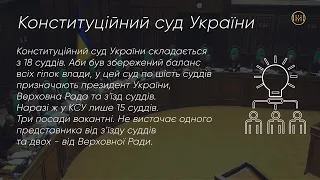 Конституційний суд України – єдиний тлумач Основного Закону країни