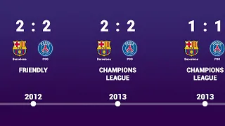 Barcelona vs PSG - Head to Head history timeline 1995 - 2021