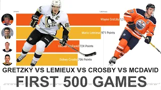 GRETZKY Vs LEMIEUX Vs CROSBY Vs MCDAVID: First 500 NHL Games!