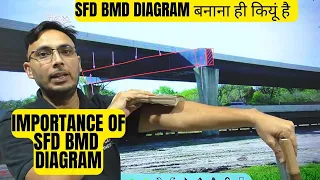 Shear Force and Bending Moment Diagram || SFD BMD diagram बनाना ही कियूं है