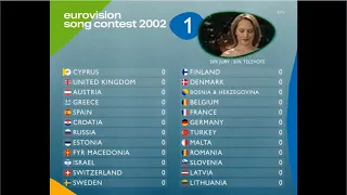 Eurovision 2002:  Fairy-tale ending | Super-cut with animated scoreboard