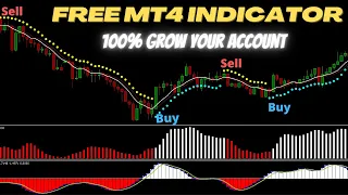 The Most Powerful MT4 Swing Trading Buy Sell Signals Indicator | 100% Profitable Trading Setup