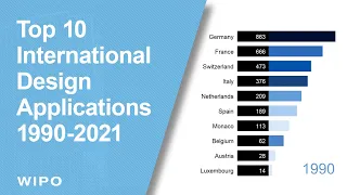 Top 10 Countries for International Design Applications (1990-2021)