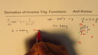 Proof for derivative of tan inverse trig function