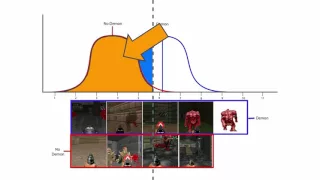 Game UX Summit 2016 - Anne McLaughlin - Human Factors Psychology Tools for Game Studies