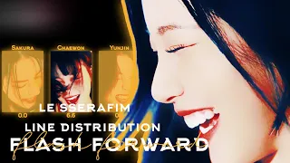 [LINE DISTRIBUTION] LE SSERAFIM (르세라핌) "FLASH FORWARD" || 6 MEMBERS VER. #르세라핌