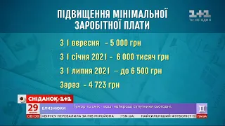 До 6,5 тисячі гривень зросте мінімальна зарплата — Економічні новини