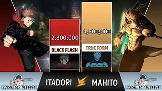 ITADORI VS MAHITO Power Levels 🔥 (Jujutsu Kaisen POWER LEVELS)