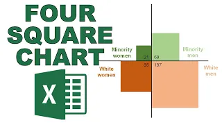 How to make a four quadrant square chart in excel