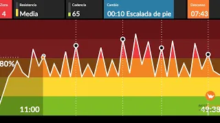 BESTCYCLING INDOOR-AÑOS 80S DJ LUIS BY NECK