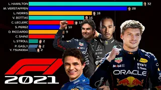 F1 - 2021 Drivers Championship: Adrenaline to the Max