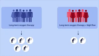 High-flow nasal cannula oxygen therapy: An effective treatment option for COPD