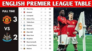 MATCHWEEK 37 | ENGLISH PREMIER LEAGUE TABLE UPDATED TODAY | PREMIER LEAGUE STANDING 2023/2024