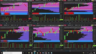 Discover the power of multiple renko and time based charts for index trading