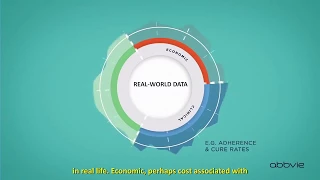 What is Real-World Evidence?