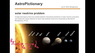 solar neutrino problem