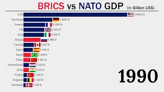 Brics vs NATO GDP 1980 - 2022