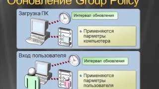 Основы работы с групповыми политиками (Group Policy). Часть 1