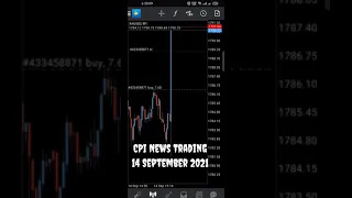 CPI News Trade 100% Profit All Time XAUUSD