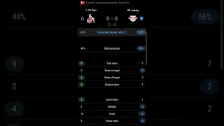 FC Koln vs RB Leipzig | (0-0) | Round 19 | Bundesliga | Germany