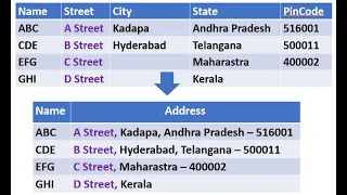 Address Display in Reports - SQL Realtime requirement
