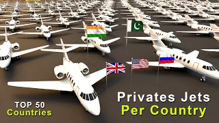 Number of Private Jets by Country  | Top 50 Country comparison