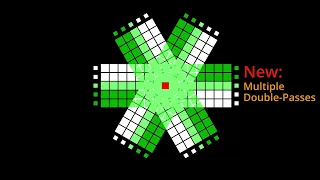 Modified Kuwahara Filter: Principle of Kernel Convolution