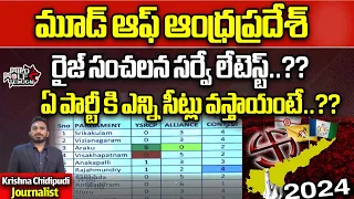 Rise Latest Survey On AP 2024 Elections | TDP | YSRCP | Janasena | AP Politics | Wild Wolf Telugu