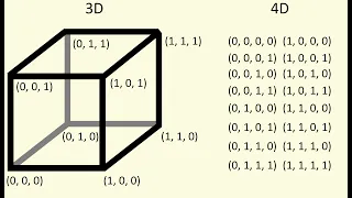 Intro to Hypercubes: A Coordinate Approach
