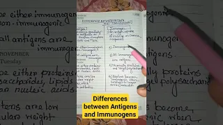 || Differences between Antigens and Immunogens ||#shorts #immunology #viral#trending