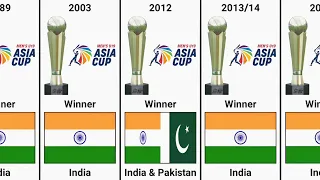 Under-19 Asia Cup Winners List from 1989 to 2023