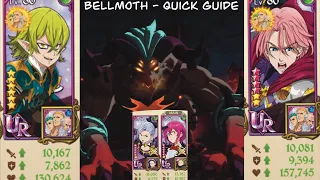 BELLMOTH/BELMOS QUICK GUIDE: How to easily defeat | Seven Deadly Sins : Grand Cross