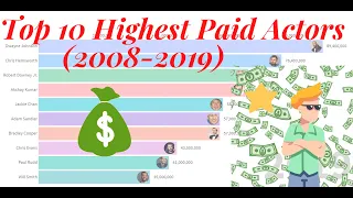 [Top 10] Highest Paid Actors in the world | (2008-2019)