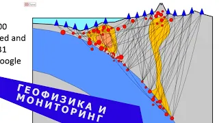 Вулканология. Лекция 8. Геофизические исследования и мониторинг вулканов-2, И.Ю.Кулаков, 2021 г. МГУ