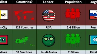 Christian World vs Muslim World - (World Comparison)