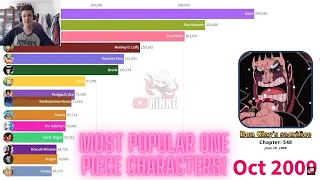 Most Popular One Piece Characters (2004 - 2023) REACTION