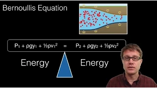 Bernoulli's Equation